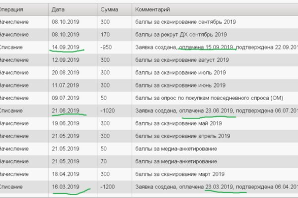 Где купить наркотиков