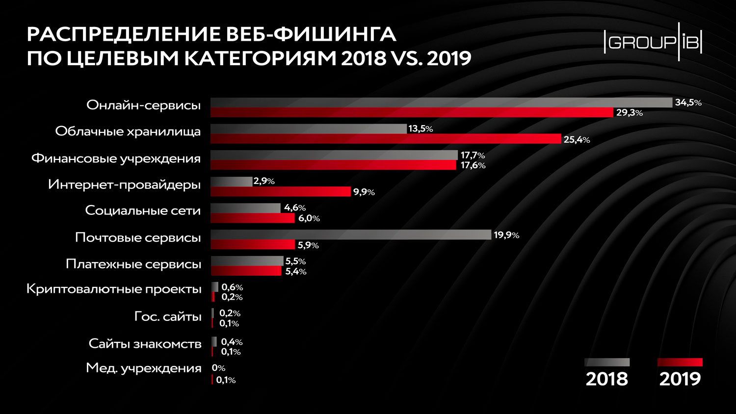 Кракен через браузер
